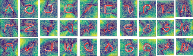 Figure 1 for Stabilizing Dynamic Systems through Neural Network Learning: A Robust Approach