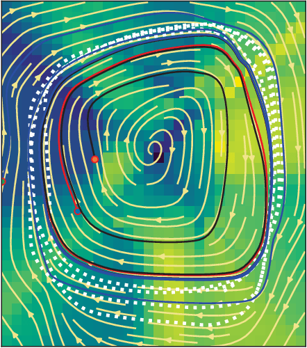 Figure 3 for Stabilizing Dynamic Systems through Neural Network Learning: A Robust Approach