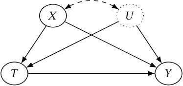 Figure 3 for Conformal Counterfactual Inference under Hidden Confounding