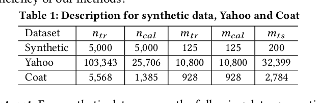 Figure 2 for Conformal Counterfactual Inference under Hidden Confounding