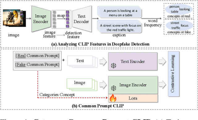 Figure 1 for C2P-CLIP: Injecting Category Common Prompt in CLIP to Enhance Generalization in Deepfake Detection