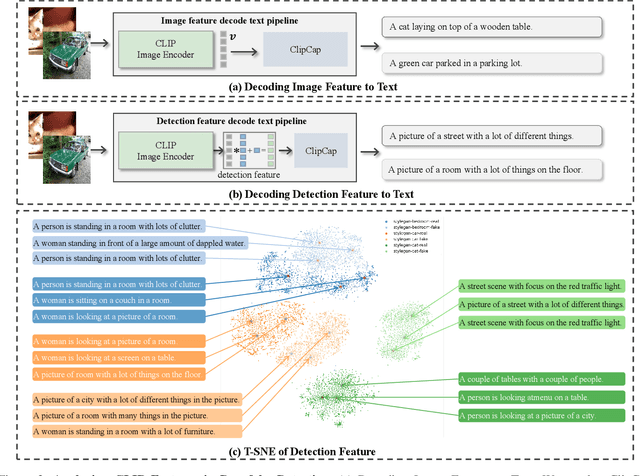 Figure 3 for C2P-CLIP: Injecting Category Common Prompt in CLIP to Enhance Generalization in Deepfake Detection