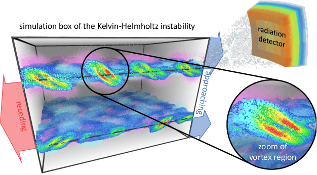 Figure 1 for The Artificial Scientist -- in-transit Machine Learning of Plasma Simulations