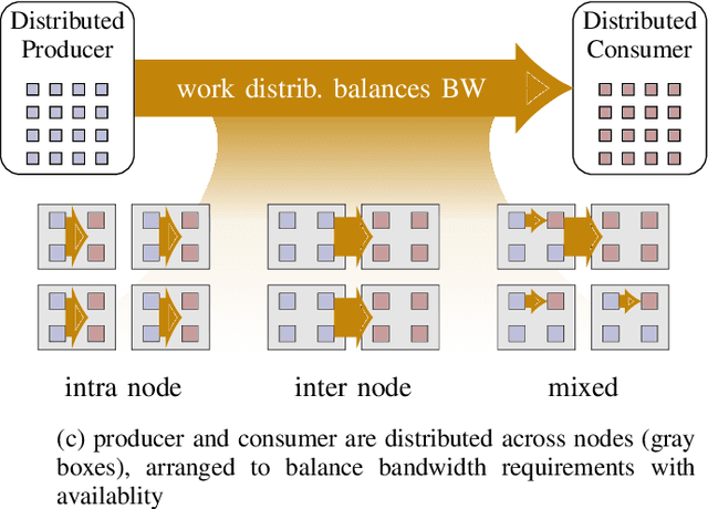 Figure 3 for The Artificial Scientist -- in-transit Machine Learning of Plasma Simulations