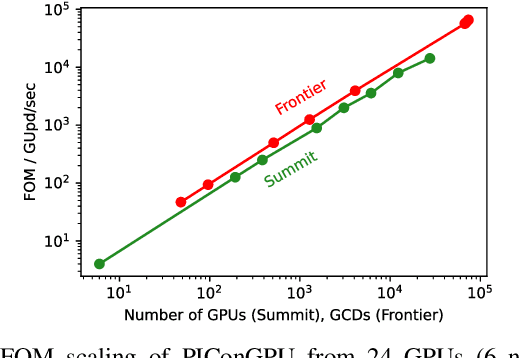 Figure 4 for The Artificial Scientist -- in-transit Machine Learning of Plasma Simulations