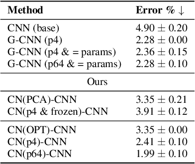 Figure 2 for Equivariance with Learned Canonicalization Functions