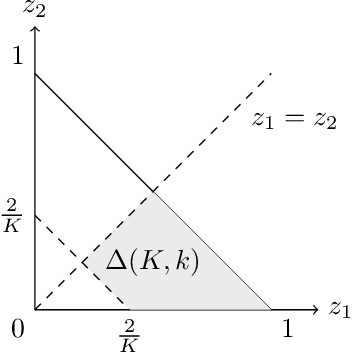 Figure 3 for A Confidence Interval for the $\ell_2$ Expected Calibration Error