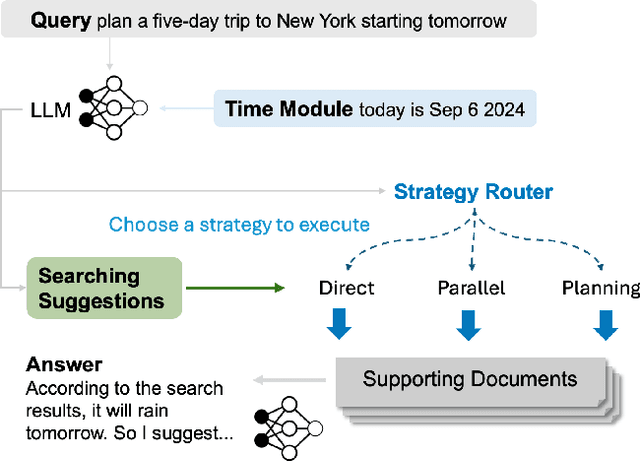 Figure 1 for SRSA: A Cost-Efficient Strategy-Router Search Agent for Real-world Human-Machine Interactions