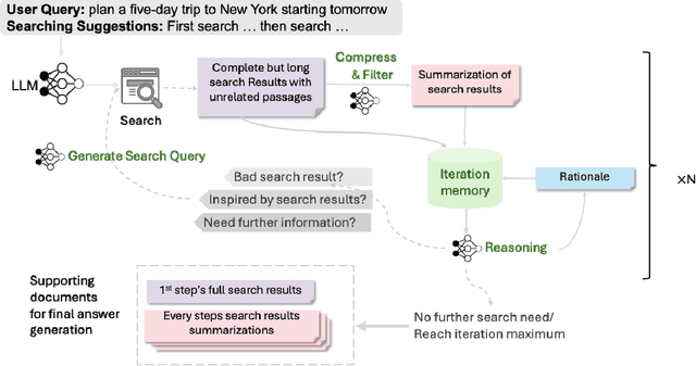 Figure 2 for SRSA: A Cost-Efficient Strategy-Router Search Agent for Real-world Human-Machine Interactions