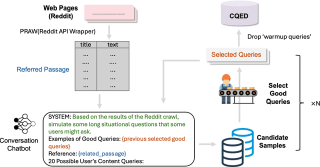 Figure 4 for SRSA: A Cost-Efficient Strategy-Router Search Agent for Real-world Human-Machine Interactions