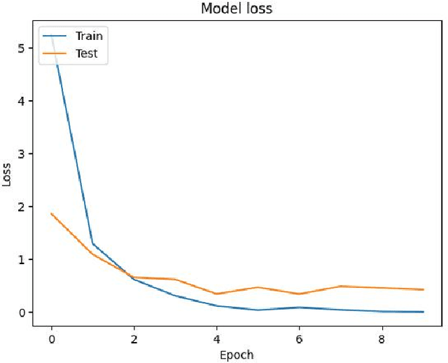 Figure 1 for Deep Learning Approaches for Human Action Recognition in Video Data