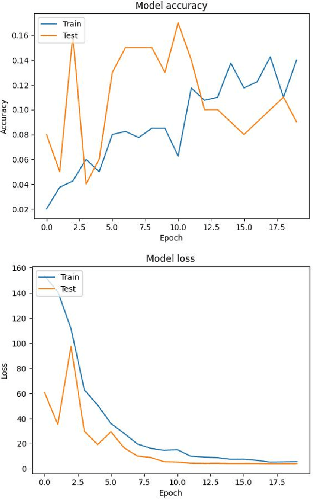 Figure 2 for Deep Learning Approaches for Human Action Recognition in Video Data