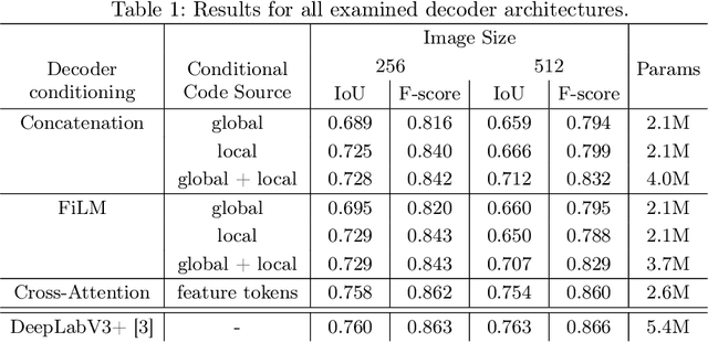 Figure 2 for Neural Field Conditioning Strategies for 2D Semantic Segmentation