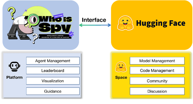 Figure 3 for WiS Platform: Enhancing Evaluation of LLM-Based Multi-Agent Systems Through Game-Based Analysis