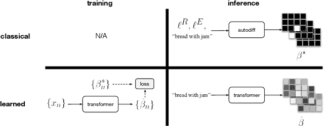 Figure 1 for Approximating CKY with Transformers