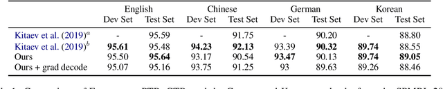 Figure 2 for Approximating CKY with Transformers