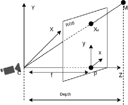 Figure 1 for 3DFusion, A real-time 3D object reconstruction pipeline based on streamed instance segmented data