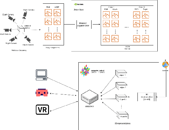 Figure 2 for 3DFusion, A real-time 3D object reconstruction pipeline based on streamed instance segmented data