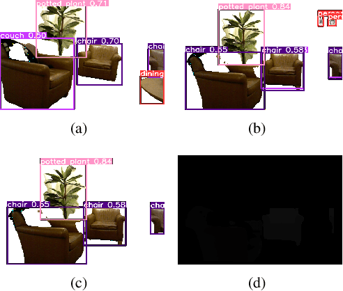 Figure 3 for 3DFusion, A real-time 3D object reconstruction pipeline based on streamed instance segmented data