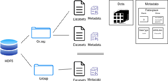 Figure 4 for 3DFusion, A real-time 3D object reconstruction pipeline based on streamed instance segmented data