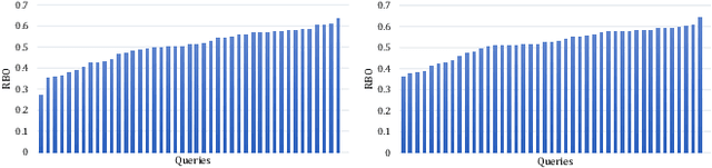Figure 1 for Explain like I am BM25: Interpreting a Dense Model's Ranked-List with a Sparse Approximation