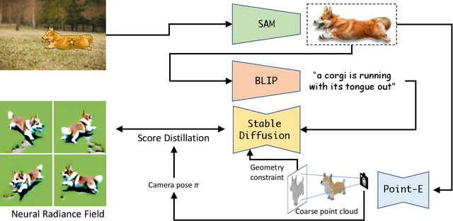Figure 1 for Anything-3D: Towards Single-view Anything Reconstruction in the Wild