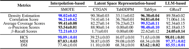 Figure 1 for Evaluating Inter-Column Logical Relationships in Synthetic Tabular Data Generation