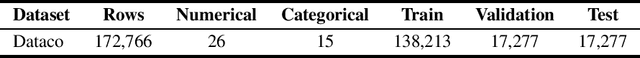 Figure 2 for Evaluating Inter-Column Logical Relationships in Synthetic Tabular Data Generation