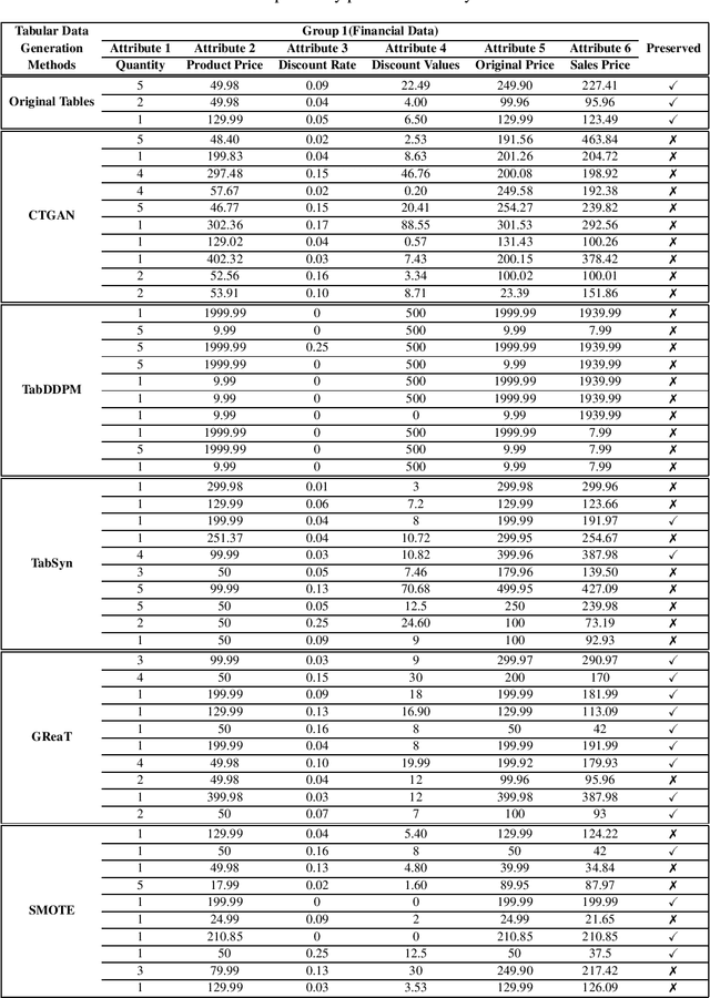 Figure 3 for Evaluating Inter-Column Logical Relationships in Synthetic Tabular Data Generation