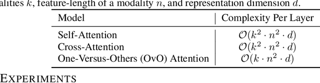 Figure 2 for One-Versus-Others Attention: Scalable Multimodal Integration