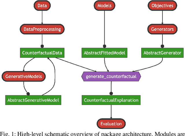 Figure 1 for Explaining Black-Box Models through Counterfactuals