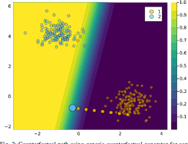 Figure 3 for Explaining Black-Box Models through Counterfactuals