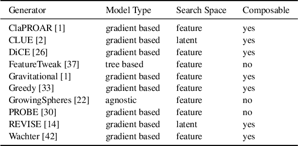 Figure 2 for Explaining Black-Box Models through Counterfactuals