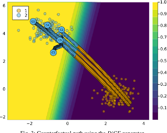 Figure 4 for Explaining Black-Box Models through Counterfactuals