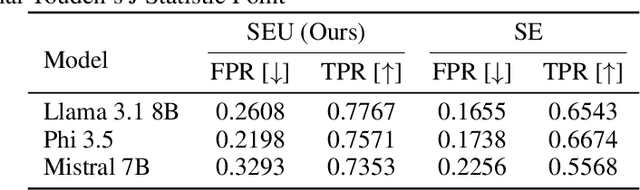 Figure 3 for Improving Uncertainty Quantification in Large Language Models via Semantic Embeddings