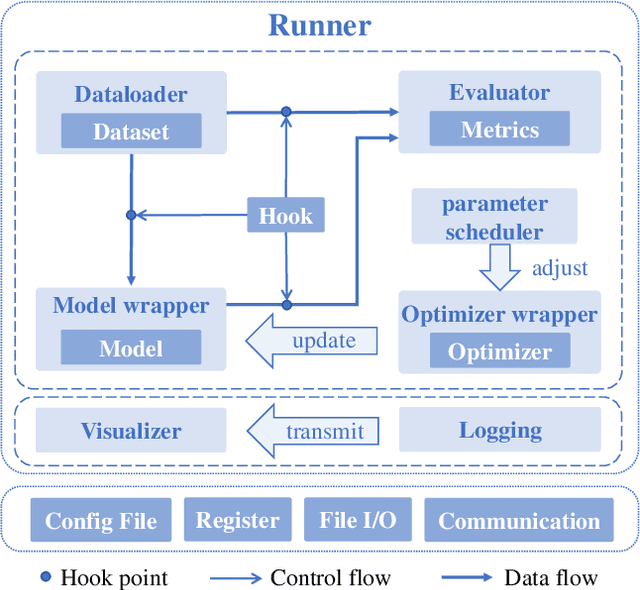 Figure 4 for Open-CD: A Comprehensive Toolbox for Change Detection