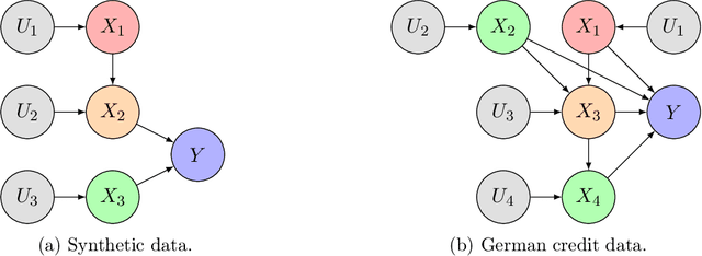 Figure 1 for Equality of Effort via Algorithmic Recourse