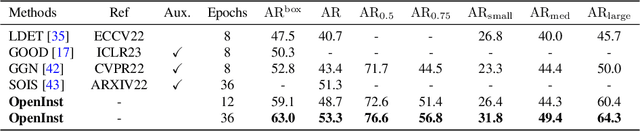 Figure 3 for OpenInst: A Simple Query-Based Method for Open-World Instance Segmentation