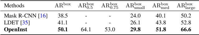 Figure 4 for OpenInst: A Simple Query-Based Method for Open-World Instance Segmentation