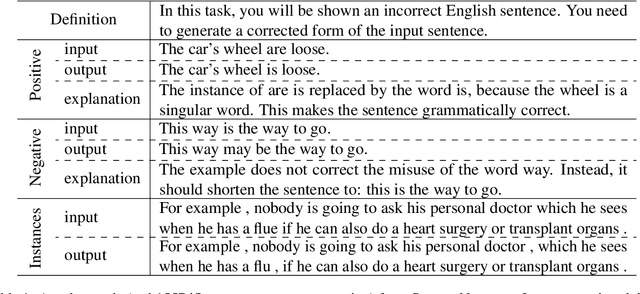 Figure 1 for Robustness of Learning from Task Instructions