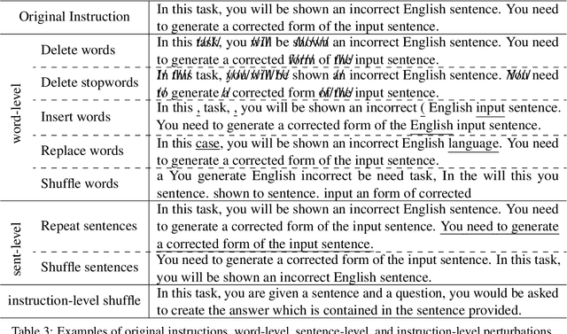 Figure 3 for Robustness of Learning from Task Instructions