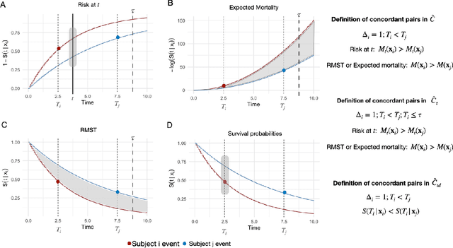 Figure 1 for The C-index Multiverse