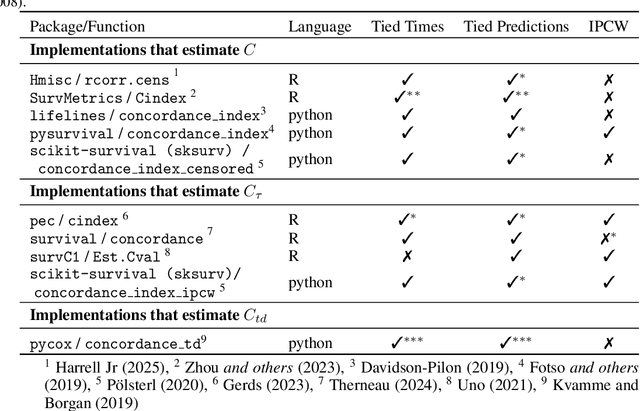 Figure 2 for The C-index Multiverse