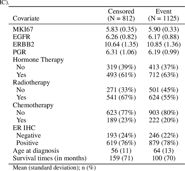 Figure 3 for The C-index Multiverse