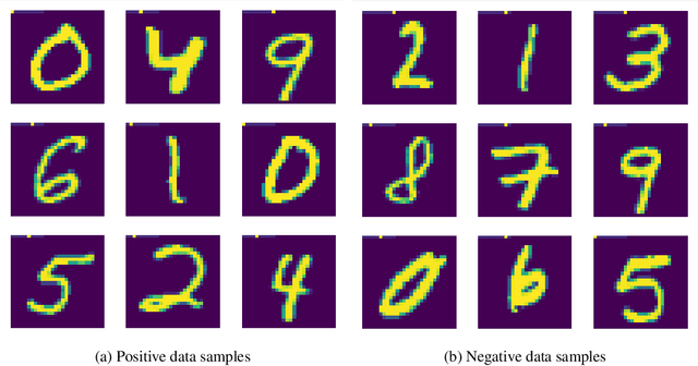 Figure 1 for Extending the Forward Forward Algorithm