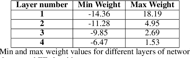 Figure 4 for Extending the Forward Forward Algorithm