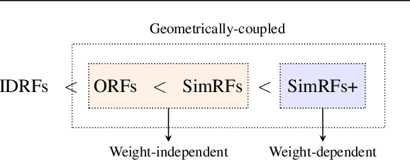 Figure 1 for Simplex Random Features