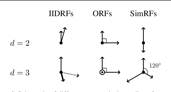 Figure 3 for Simplex Random Features