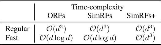 Figure 2 for Simplex Random Features