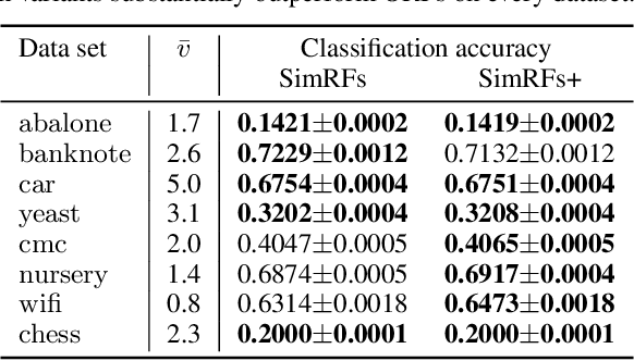 Figure 4 for Simplex Random Features